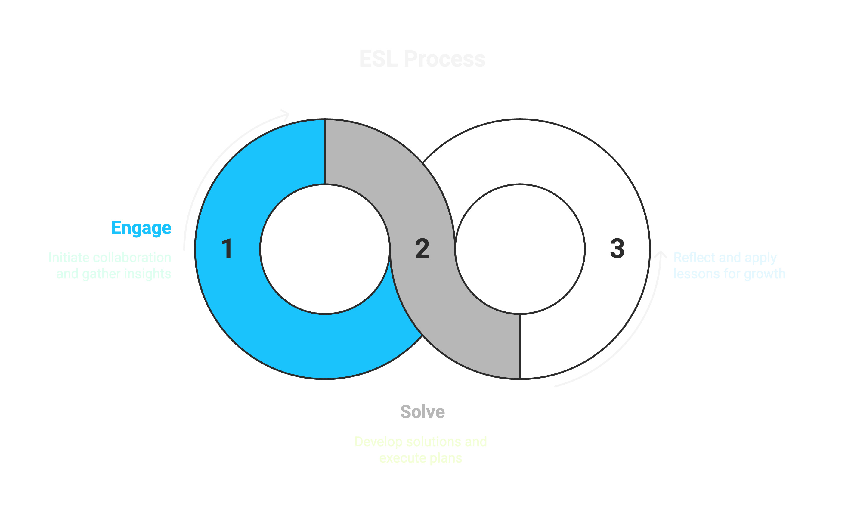 ESL diagram